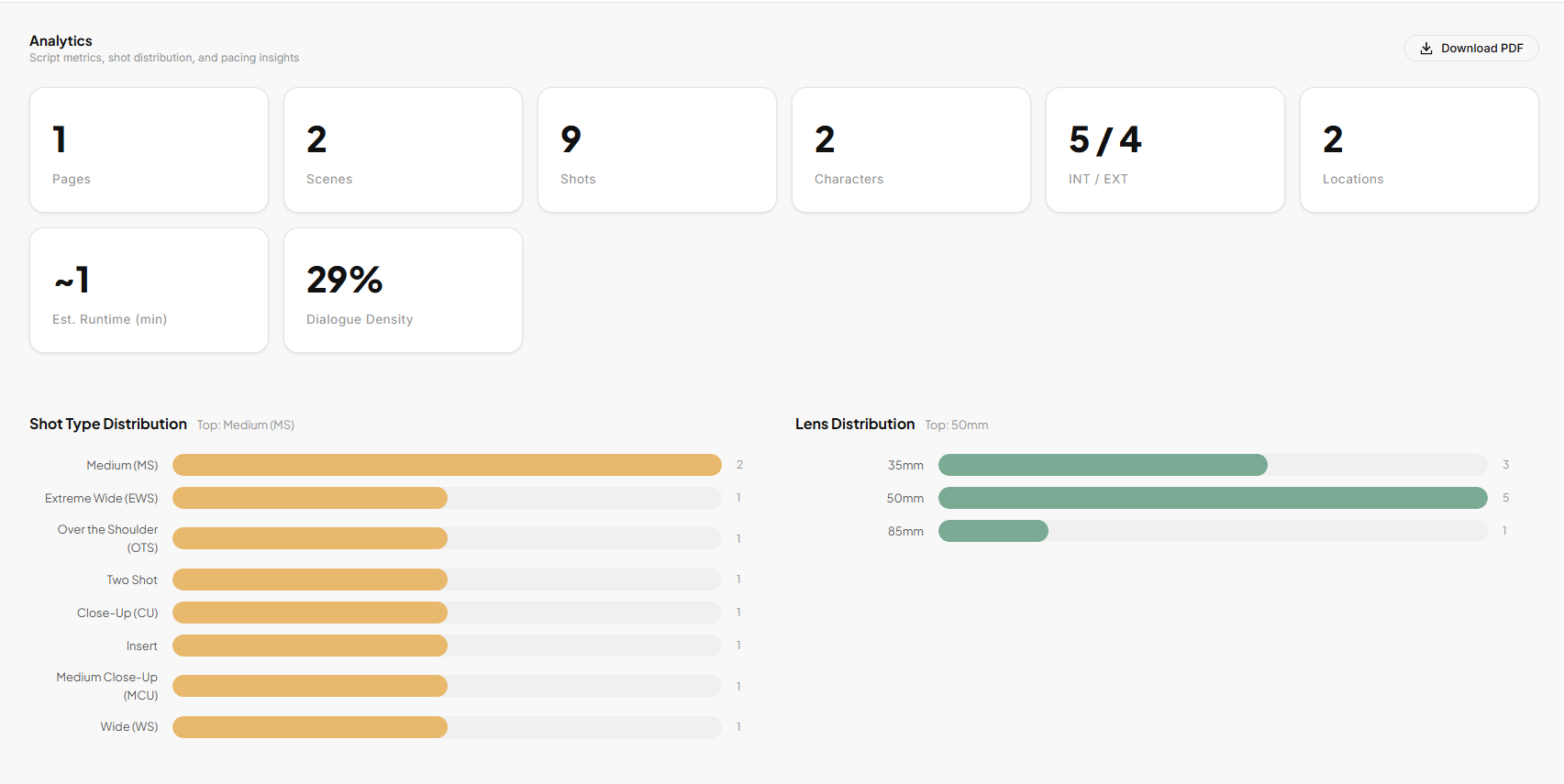 Analytics